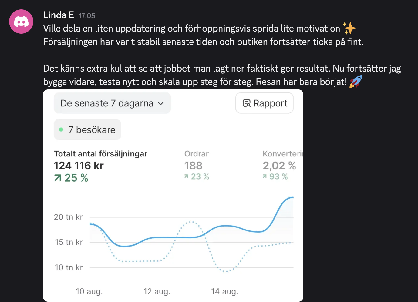 Skärmbild av Lindas försäljning